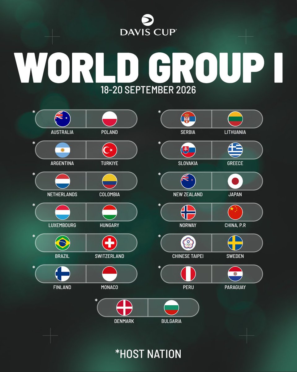 Davis Cup tweet media