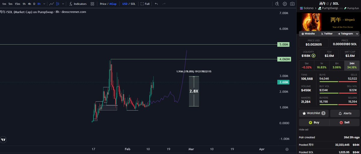 cryptodzilla's tweet image. #𝗯ǐ𝗻𝗴𝘄ǔ 
just hit clean 2X on my DCA spot

Closer we get to Chinese New Year, the tighter this chart coils 

Don't sleep on free miney sitting right here