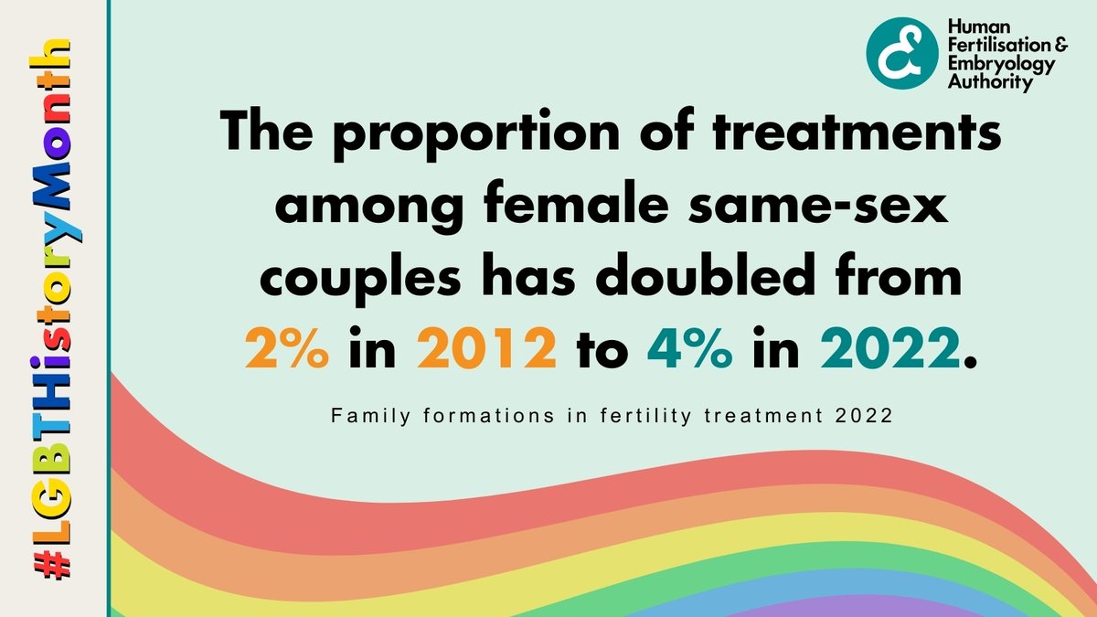 Human Fertilisation & Embryology Authority (HFEA) tweet media