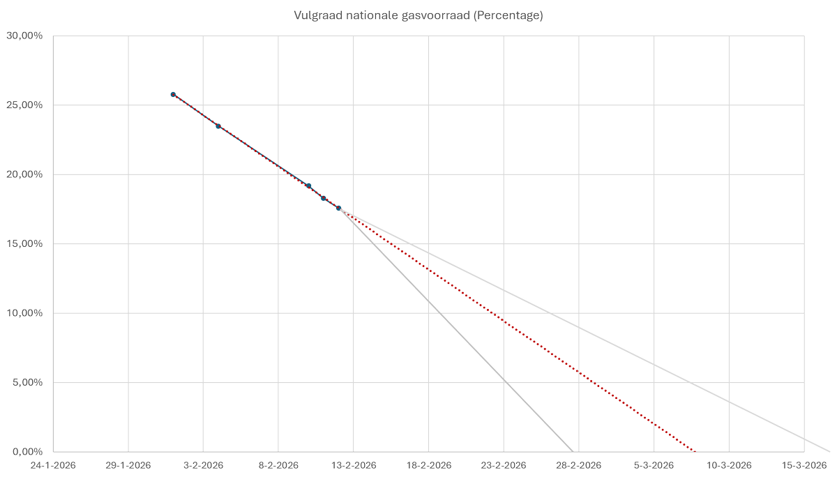 Maarten van den Berg tweet media