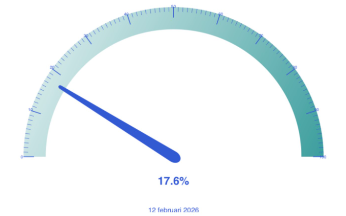 Maarten van den Berg tweet media