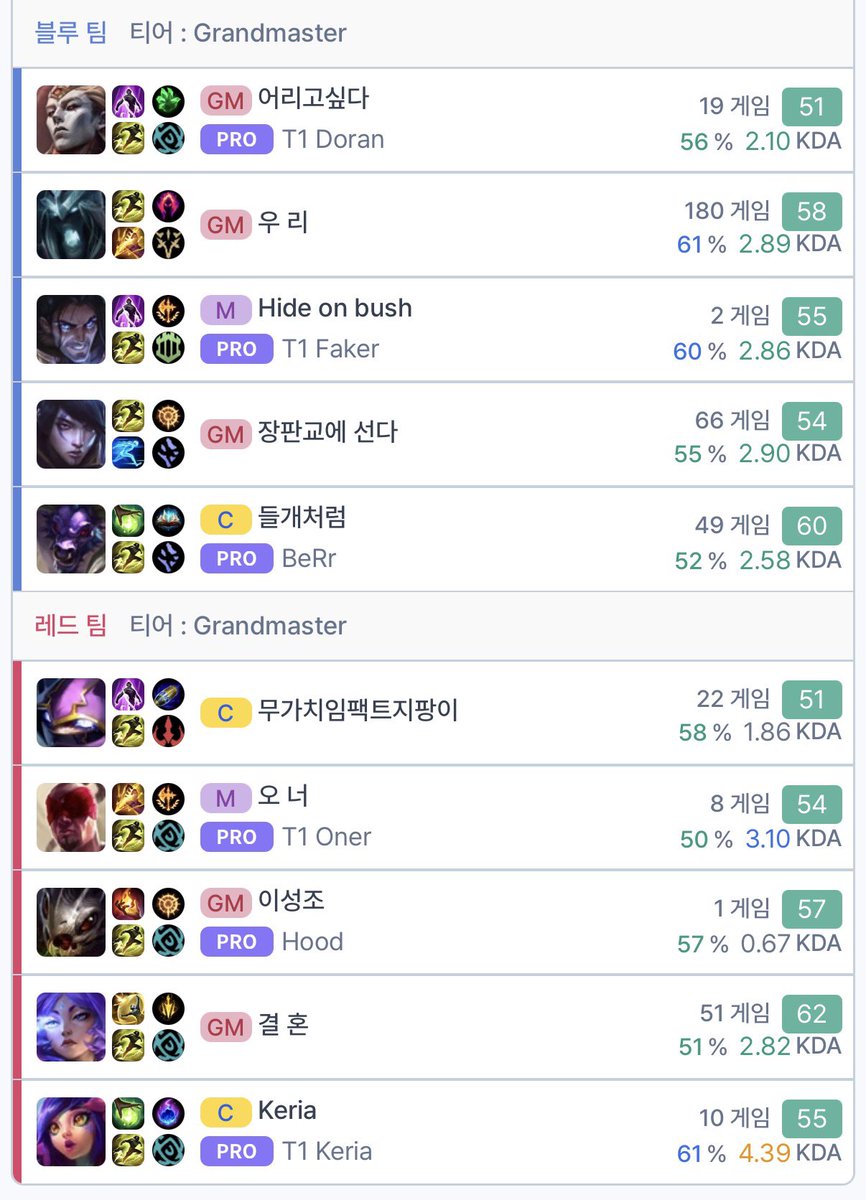 란솔온✨

라인업 미쳤나봐
도페(F) vs 오케 ㄷㄷ