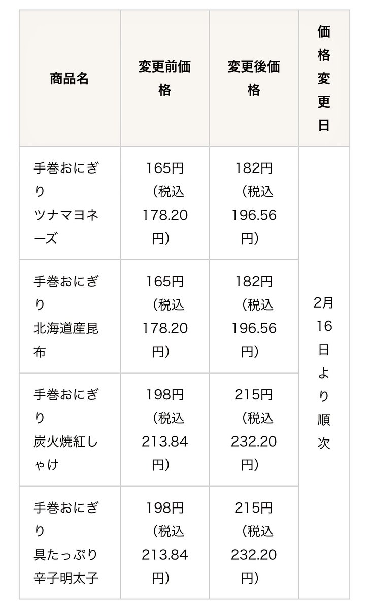 2026年2月16日より順次、セブンイレブンがコメ価格高騰への対応により