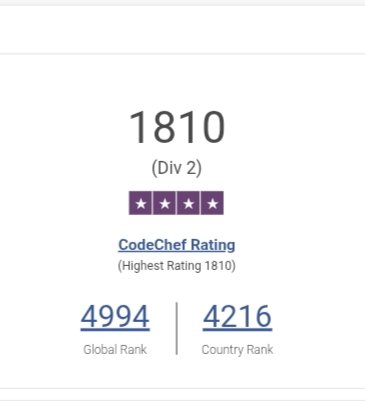 Turned my CodeChef colour from Blue to Violet today! 💜 Hit a new rating ...