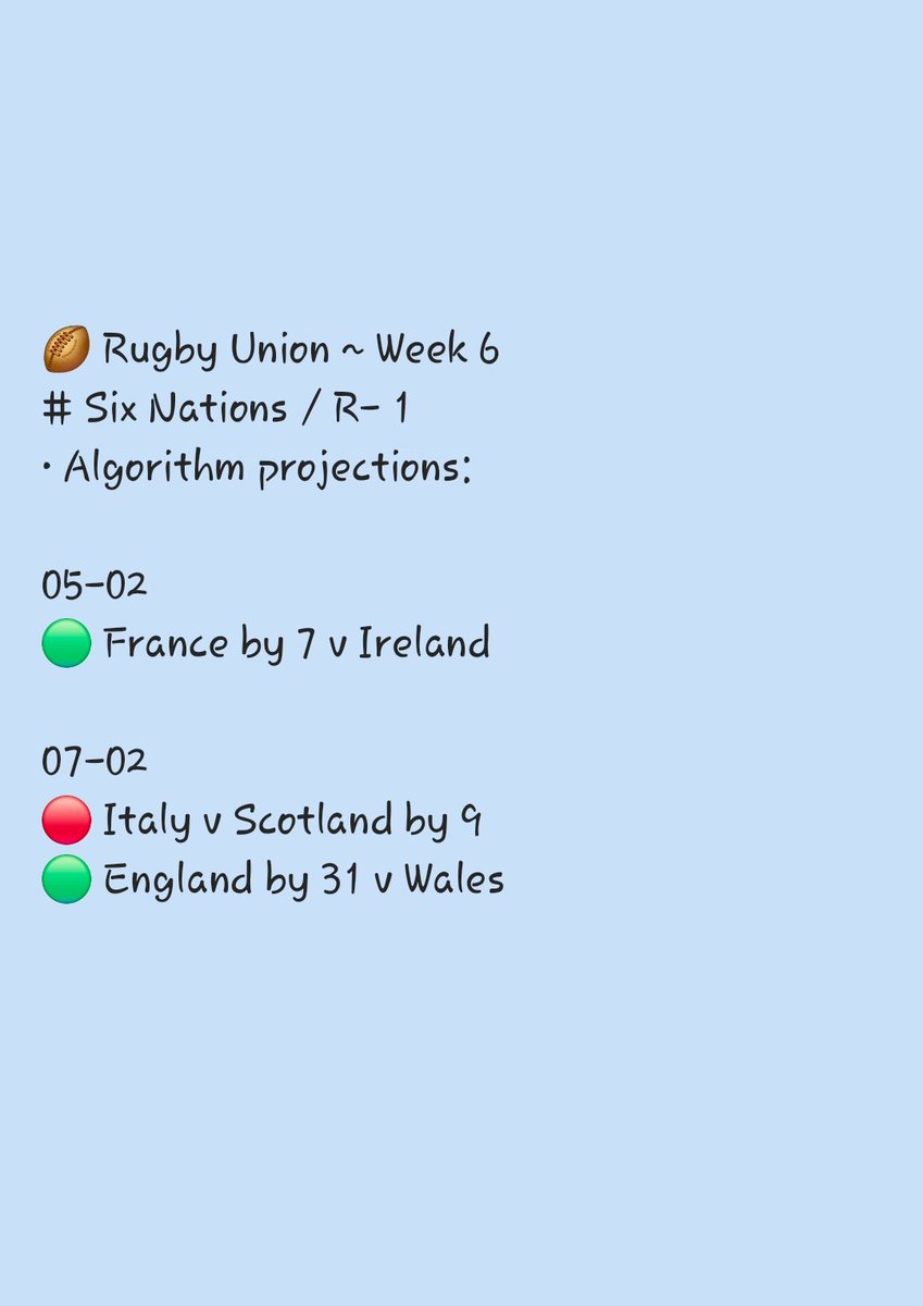 TheOvalBall_'s tweet photo. 📈 Recap ~ Week 6
🏉 Rugby Union 
# Six Nations / R- 1
• Algorithm projections. 3
🟢 2
🔴 1 https://t.co/vtQ8io2RM3