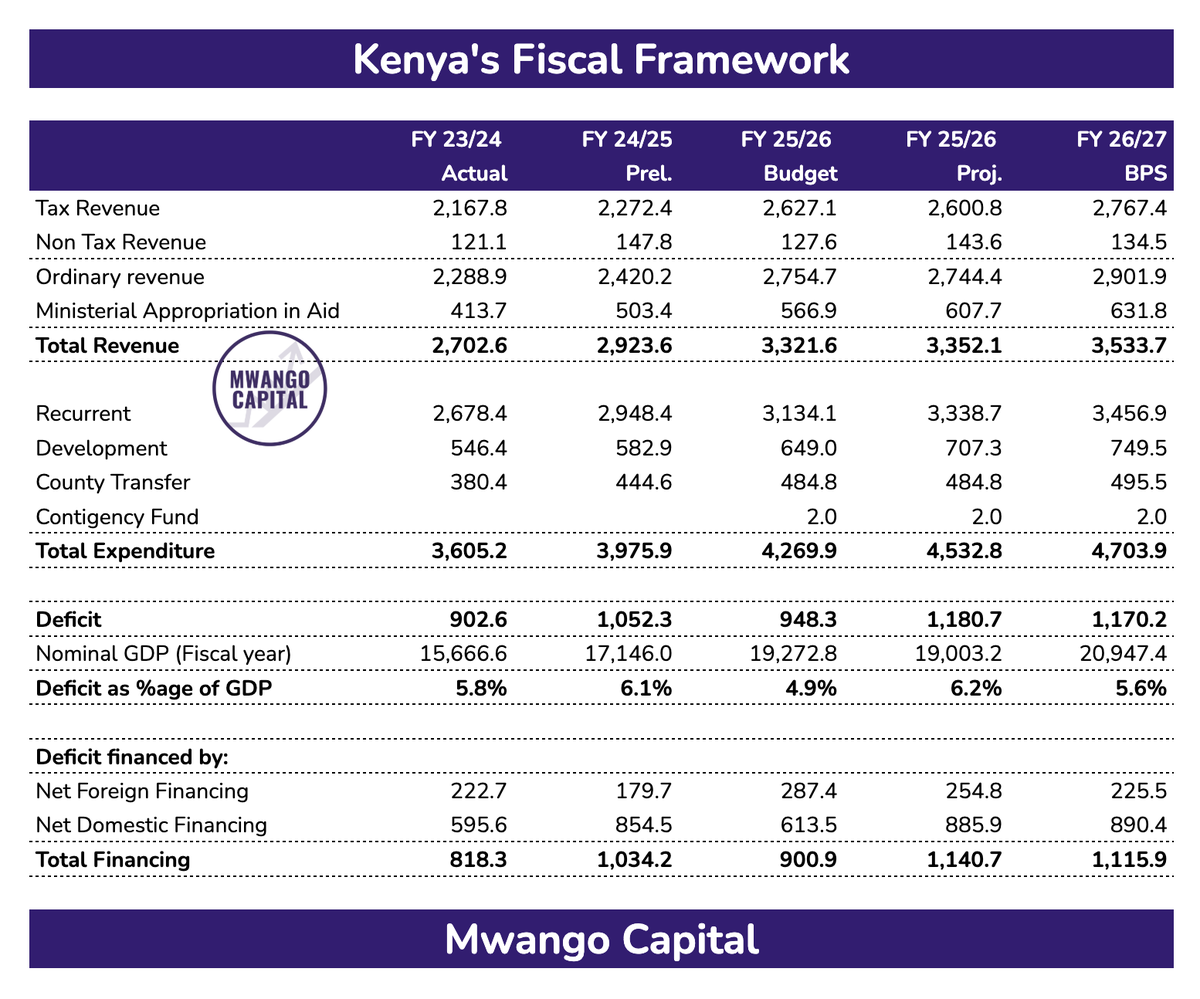 Mwango Capital tweet media