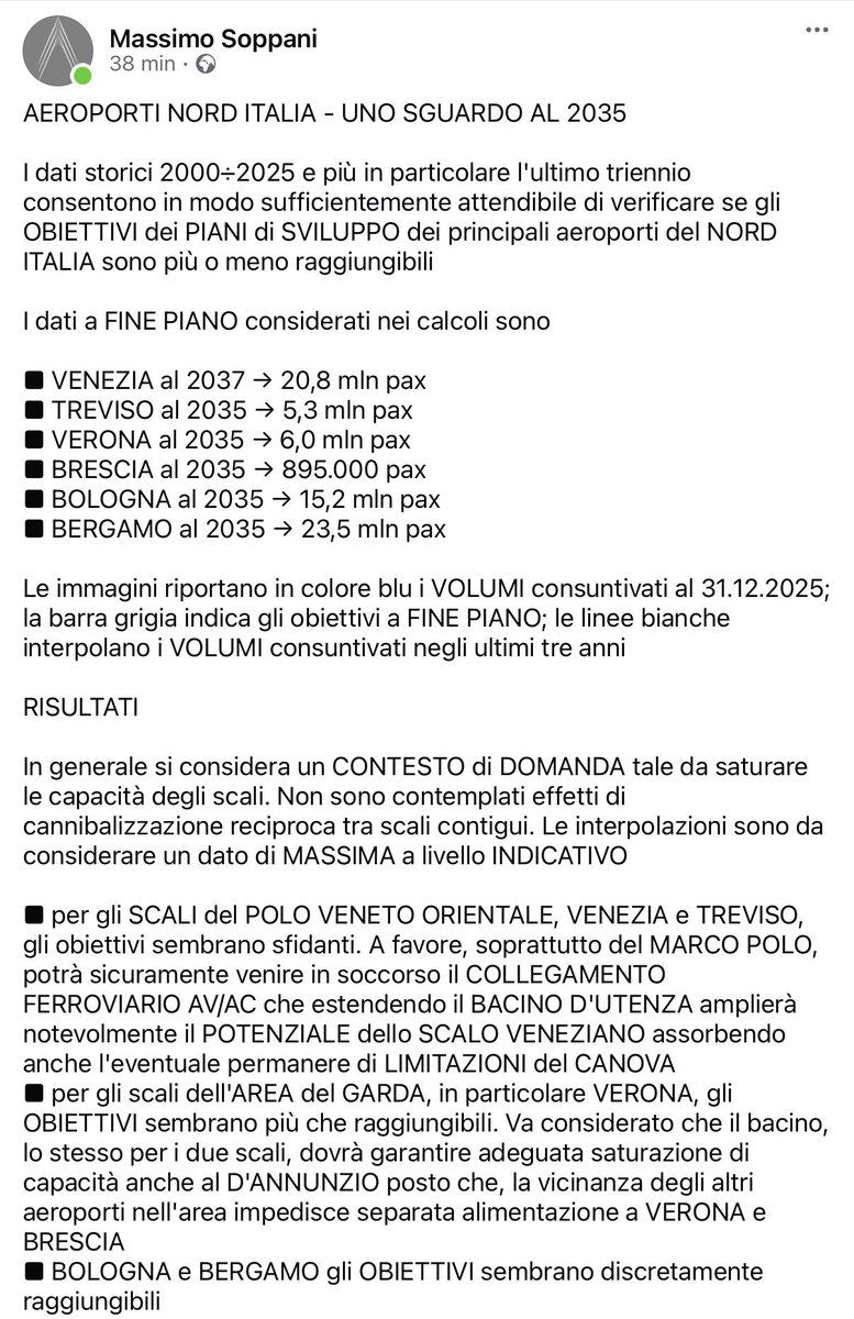 Runway32's tweet image. #BRESCIA #MONTICHIARI AEROPORTO 
sites.google.com/view/aeroporto…
UNO SGUARDO AL 2035
#Venezia #Treviso #Verona
Aeroporti Nord-Est