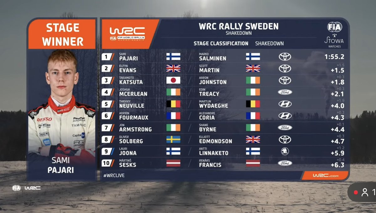 SplitTime Rally tweet media