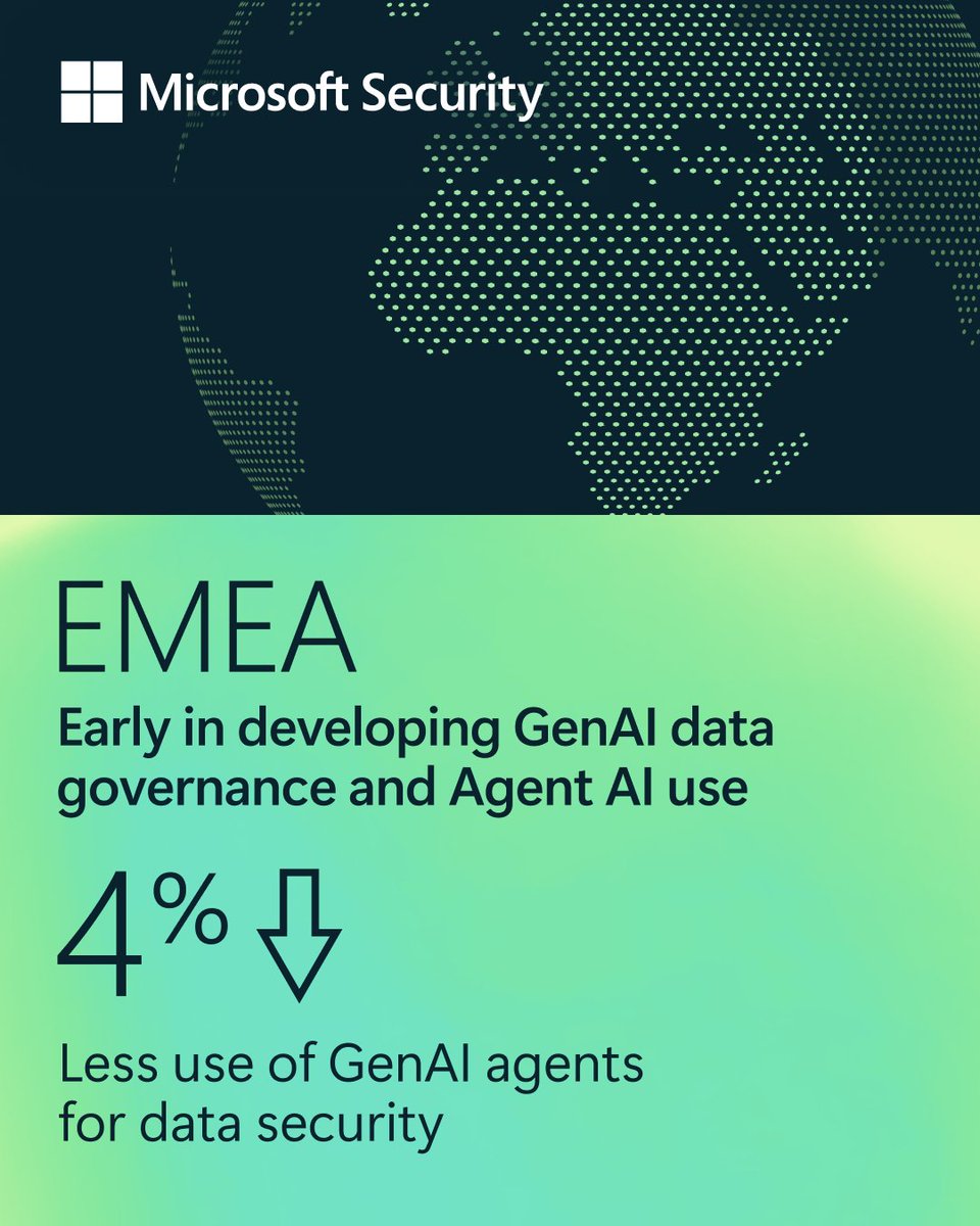 Global organisations are sharpening focus on unified data protection as GenAI scales across industries. 

Here’s how the UK, Germany, and France compare in readiness and confidence. 

Learn more: msft.it/6019QR8d9