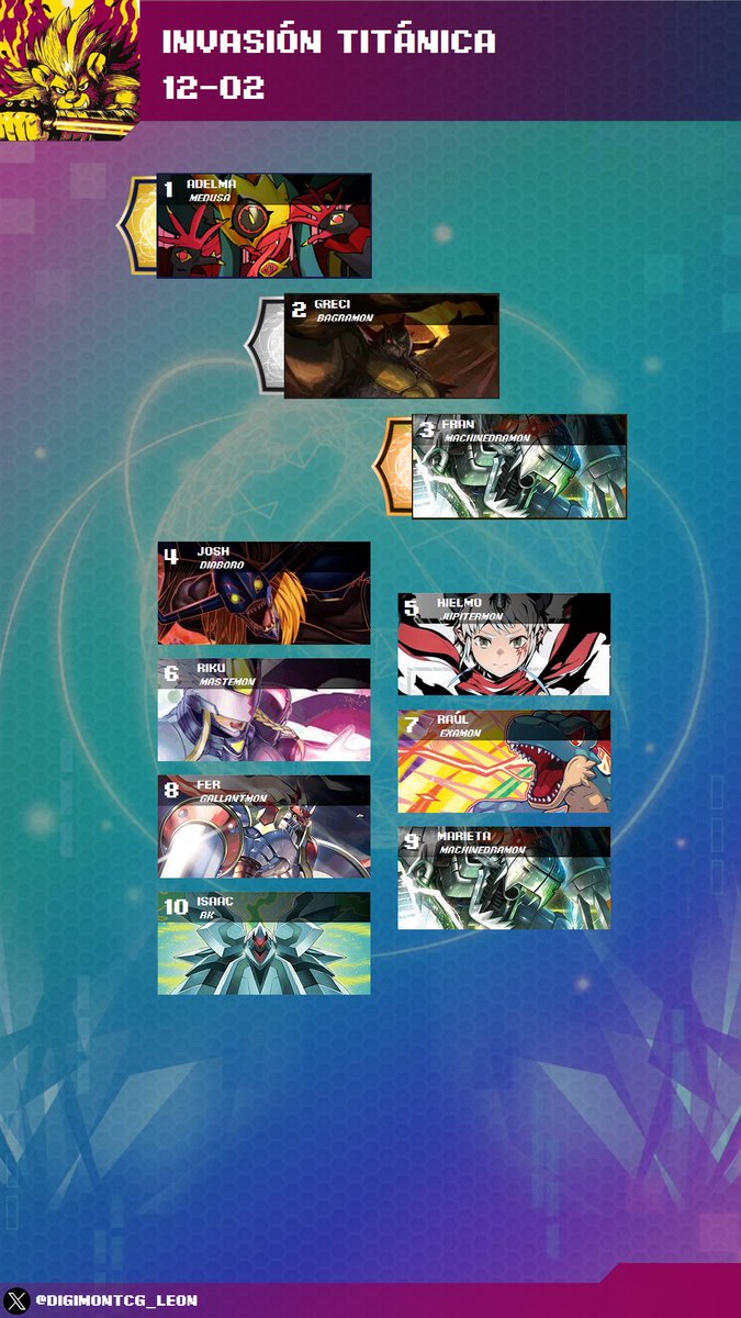Digimon TCG León tweet media