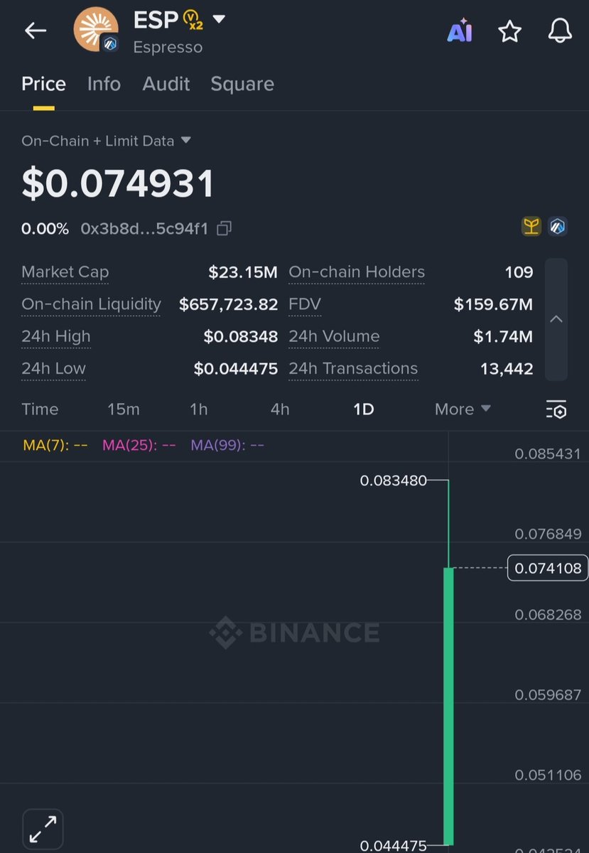$ESP always binance alpha win 

Community loose 🥹🥹🥹

<a href="/espressoFNDN/">Espresso Foundation</a> <a href="/EspressoSys/">Espresso ☕️</a>