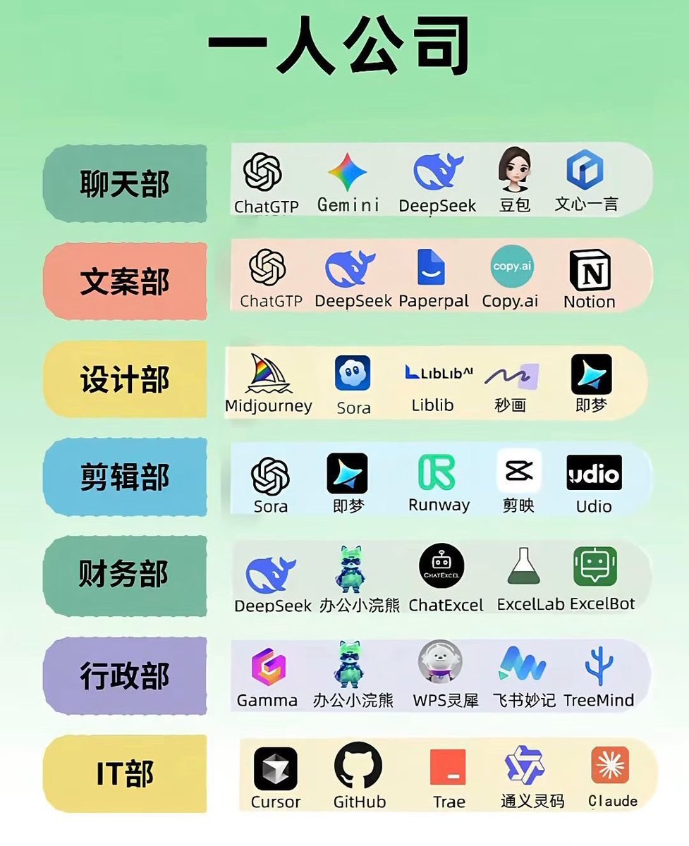 AI时代成就一人公司