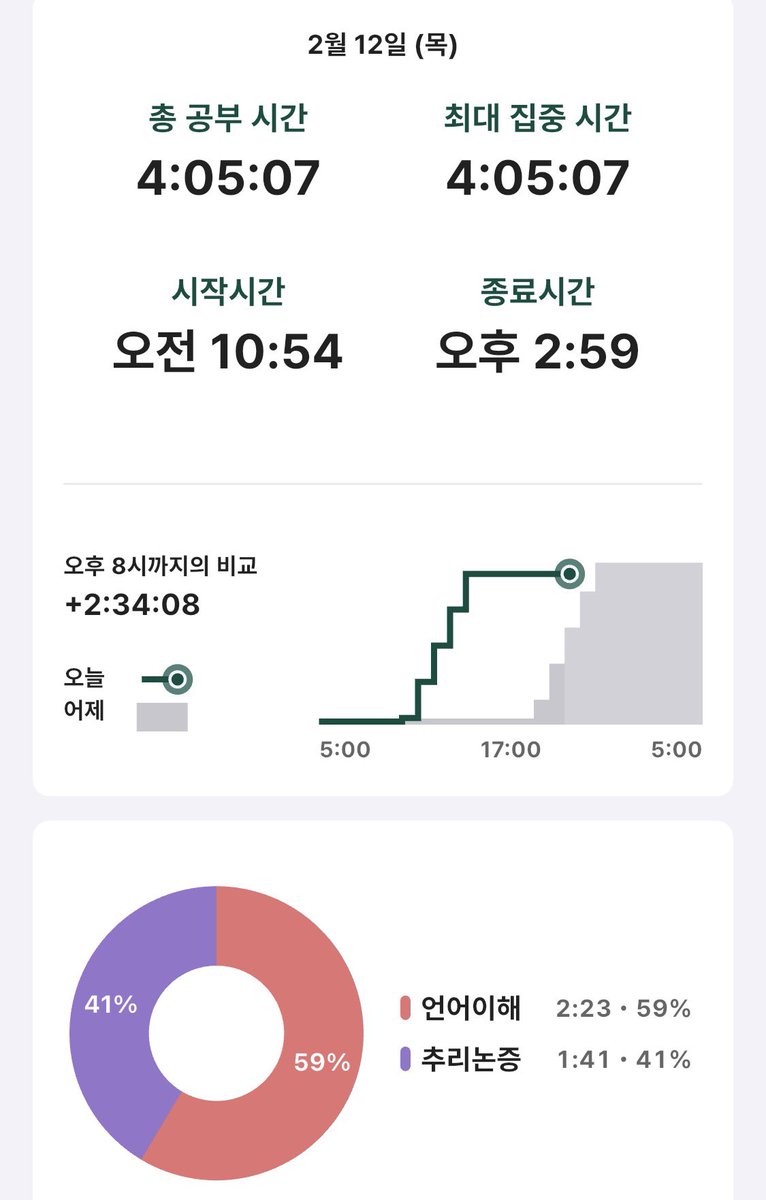 onezeroii's tweet image. 오늘은 저녁약속 있어서 일찍 문닫았어요~!!
언추나름골고루함 ✌️