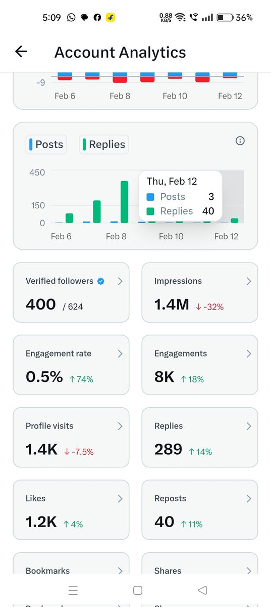 Need 100+ Verified Followers 🙏 

I'm Giving Instant Follow back till I reach 500 Verified Followers 

So let's connect 

I will never unfollow first