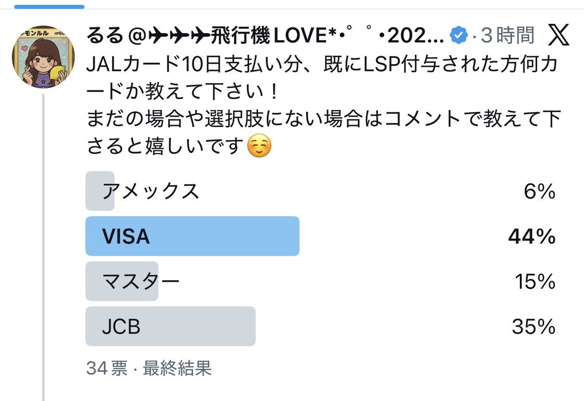 アンケートに答えていただいた方、コメント下さった方ありがとうご