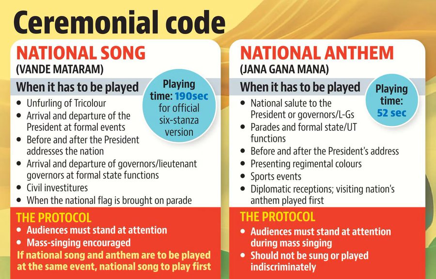 As per new MHA guidelines, full rendition of #VandeMataram will now be performed at official events, Governor’s Address, Presidential arrivals &amp; state functions.

Special thanks to Home Minister <a href="/AmitShah/">Amit Shah</a> ji for this decision. India’s National Song finally gets its due respect!