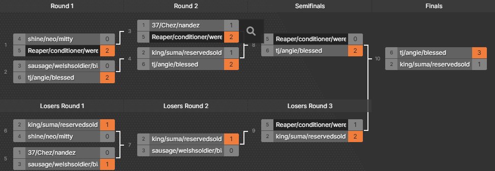 ESL 3v3 Solo Switch #Champs w/ <a href="/angiesnipez/">1S angie</a> n Blessed