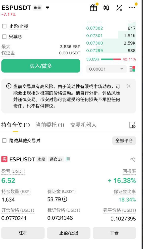 暂时判断对了：
 $aztec 果然项目方有点良心做市了，没开单； $esp 0.077位置开空， 设置0.05平仓。

我的策略是新币不做超短线，持有几天，不容易爆仓，收益率也好看些。

现在不是定投的季节，特别是山寨币，囤不了一点，做空新币是唯一容易赚钱的方式