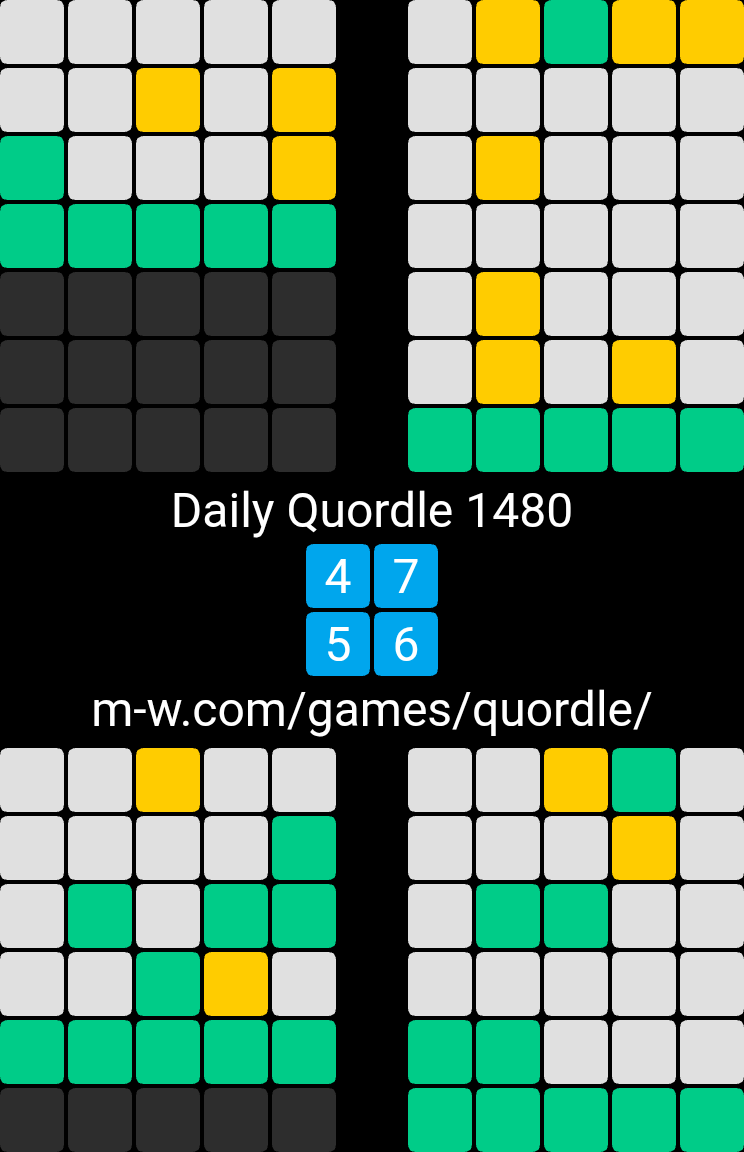🙂 Daily Quordle 1480
4️⃣7️⃣
5️⃣6️⃣
m-w.com/games/quordle/