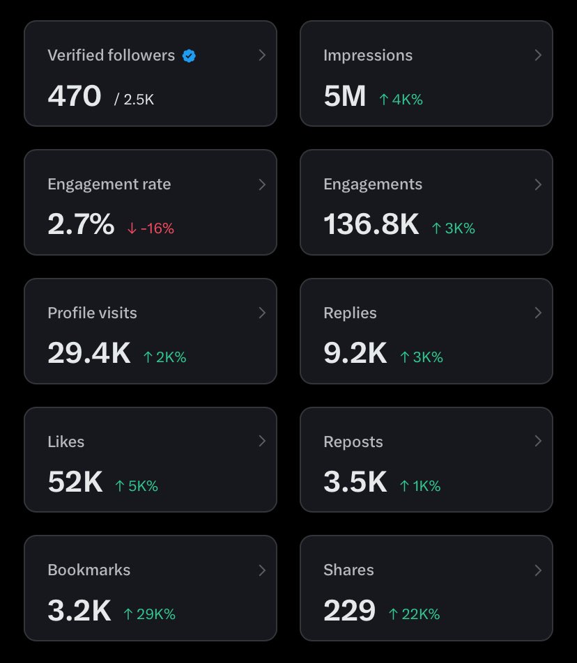 What can 5 Million naira do for you?

Finally reached this Benchmark thanks to y’all who dragged me like I pass my neighbor generator.😭

Muah!