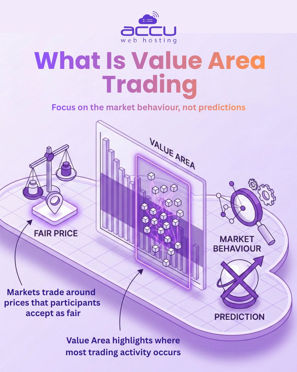 Accu Web Hosting tweet media