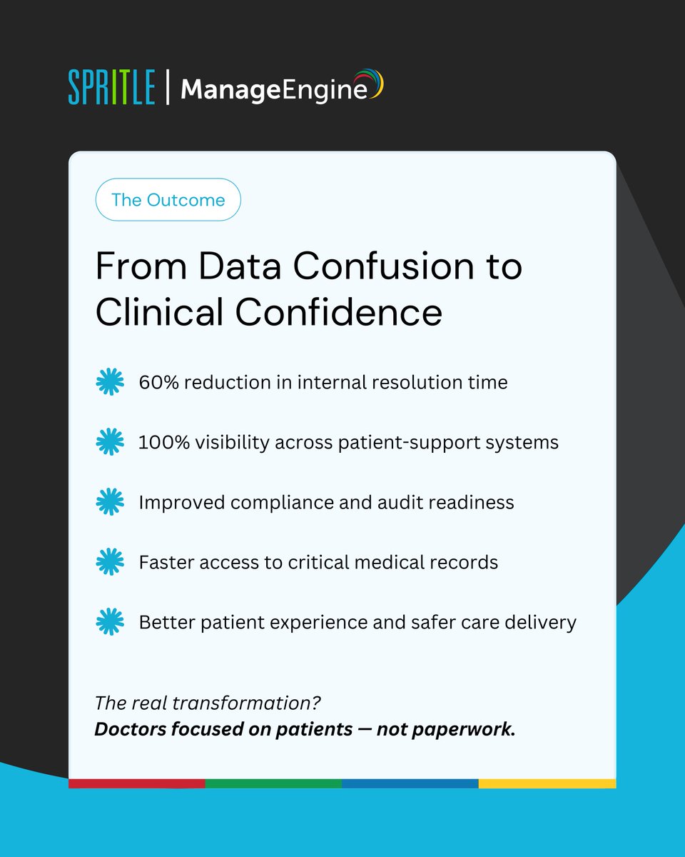 Spritle Software tweet media