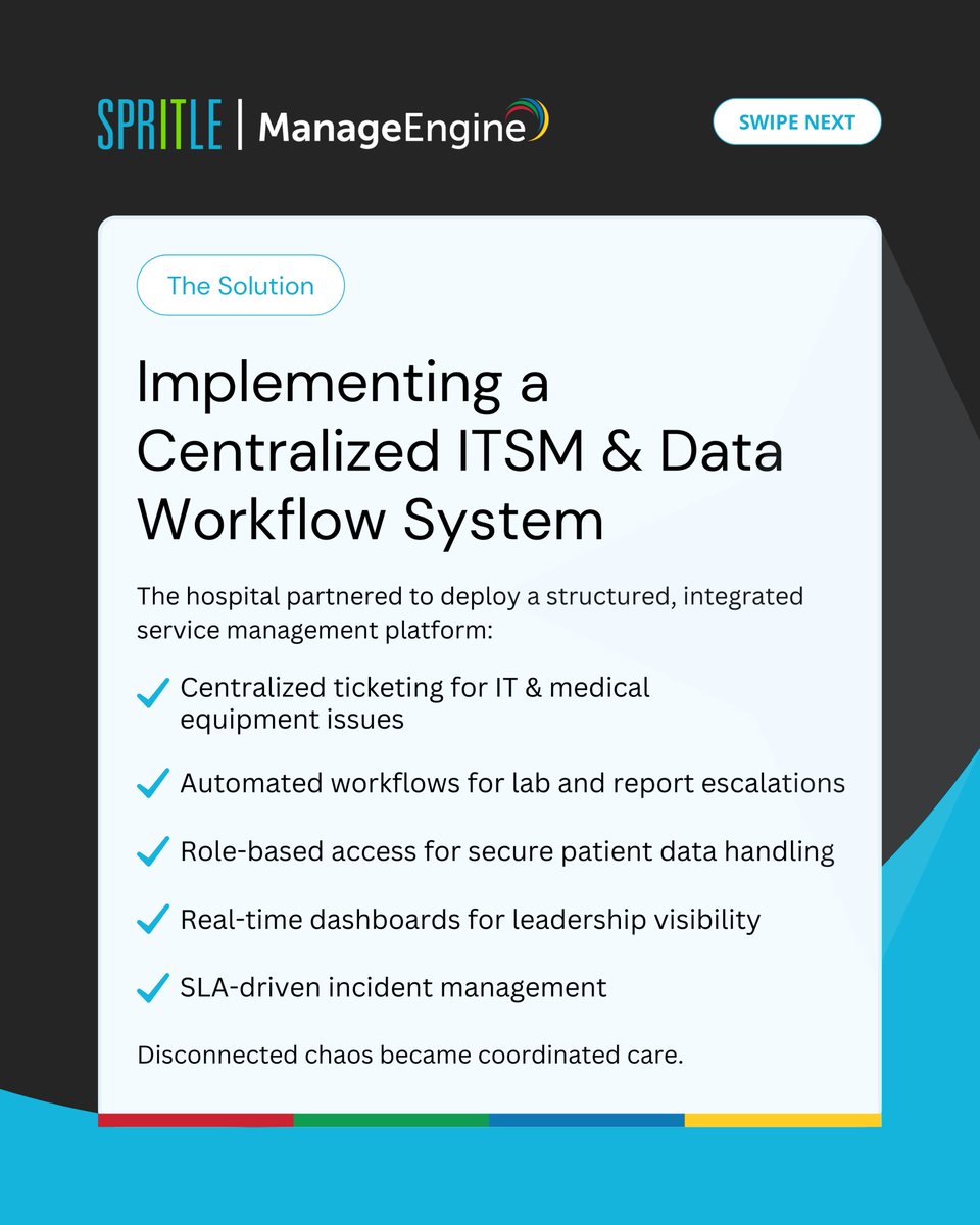 Spritle Software tweet media
