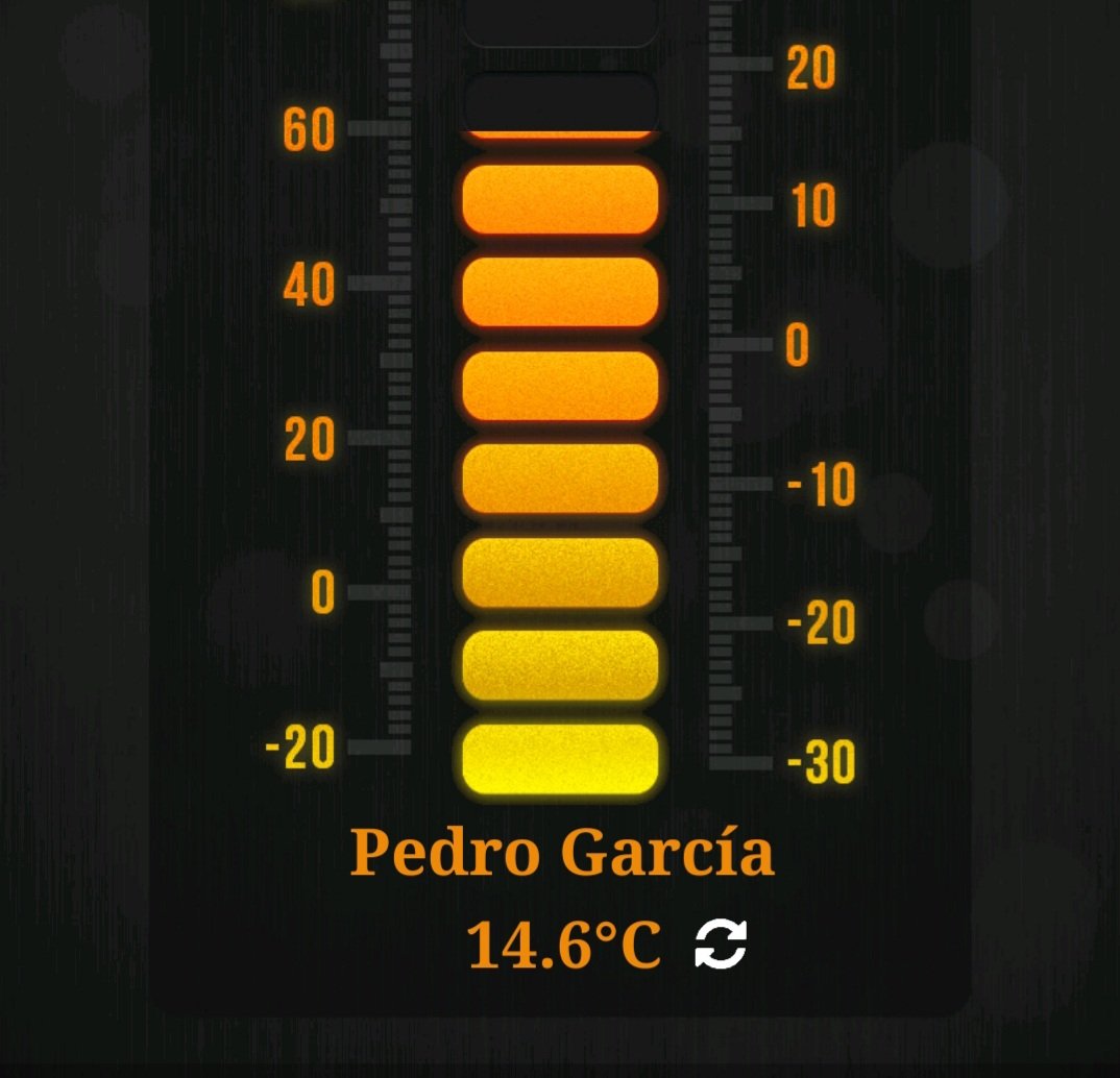 Jueves 12 de febrero, 7:45 AM. Temperatura de 14.6°Celsius en Pedro García. Casi refrigerados.