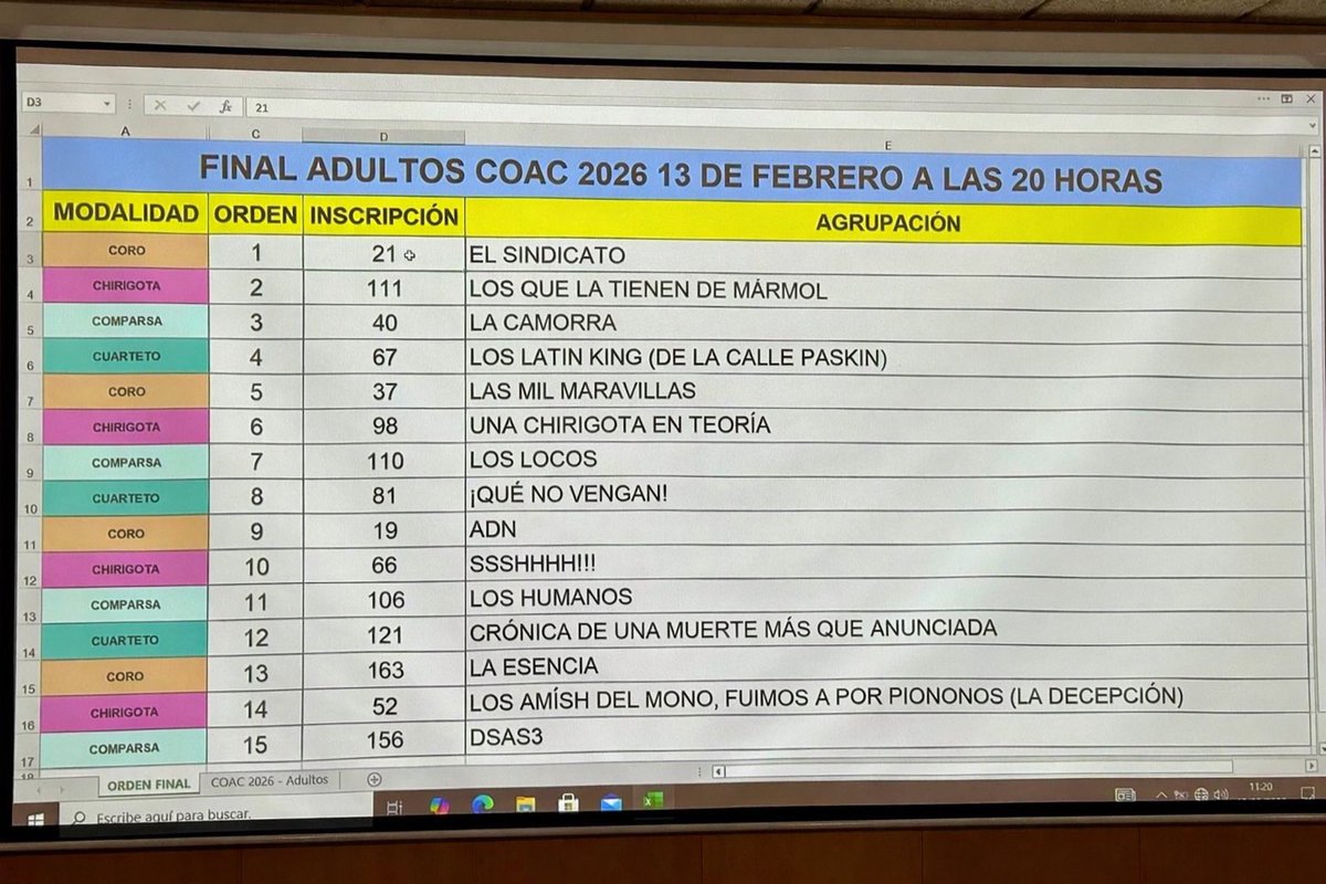 luismaespabila's tweet photo. Lo que pides///lo que te llega
#COAC2026S4
#COACfinal https://t.co/wRqUpN8KFQ