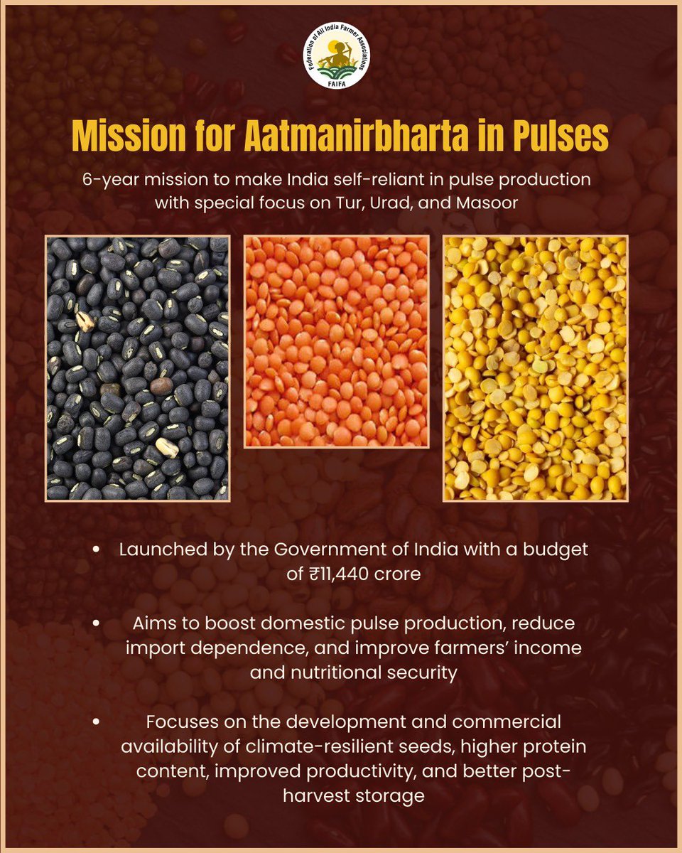 FAIFA_Official's tweet photo. The Mission for Aatmanirbharta in Pulses is a strategic step toward ensuring India’s food and nutrition security while strengthening farmer livelihoods.

By promoting climate-resilient seeds, higher productivity, and improved post-harvest systems, the mission aims to reduce imports and make India truly self-reliant in pulses over the next six years.

#FAIFA #farming #agriculture