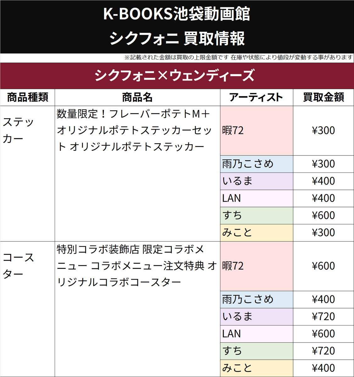 買取情報】 シクフォニ ウェンディーズ コースター ステッカー 交換が