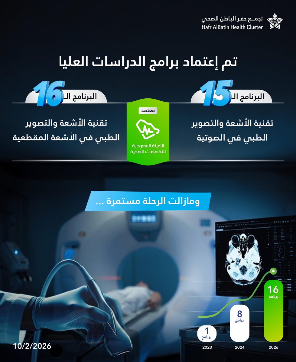 اعتماد 4️⃣ برامج تدريبية عليا جديدة هذا الأسبوع لمختلف الممارسين الصحيين،
وماضون بإذن الله في تعزيز البيئة التدريبية وتوسيع البرامج بما يلبي احتياجات القطاع، ويرتقي بجودة المخرجات.