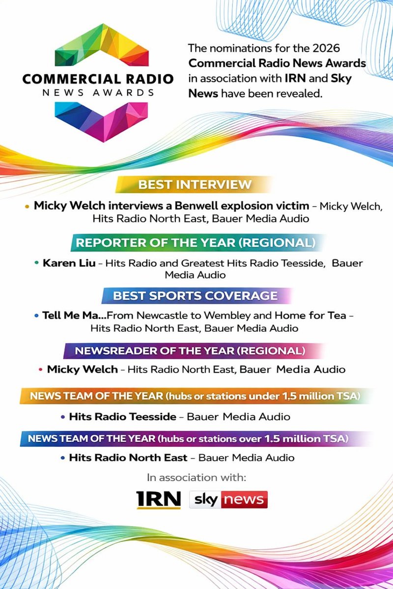 🥹🥹🥹

The team have smashed the <a href="/IRNAwards/">Commercial Radio News Awards</a> nominations once again.

Well done <a href="/_SophieGreen28/">Sophie Green</a> <a href="/Karenlyl/">Karen Liu</a> <a href="/3rdTimeTheCharm/">Ellie Kumar</a> <a href="/maynorman/">May Norman</a>