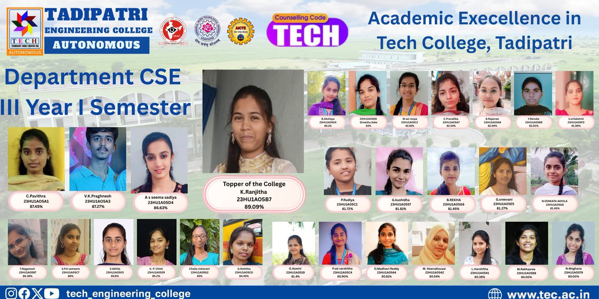 tadipatri_tech's tweet photo. #TadipatriEngineeringCollege
#EngineeringEducation
#BTech
#MTech
#DiplomaCourses
#TechnicalEducation
#EngineeringCollege
#HigherEducation
#CareerInEngineering
#SkillDevelopment
#FutureEngineers https://t.co/RzJgOaOiik