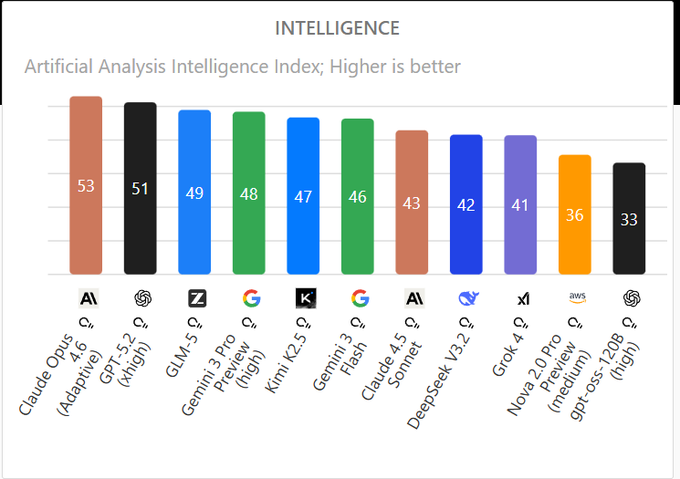 Artificial Intelligence tweet media