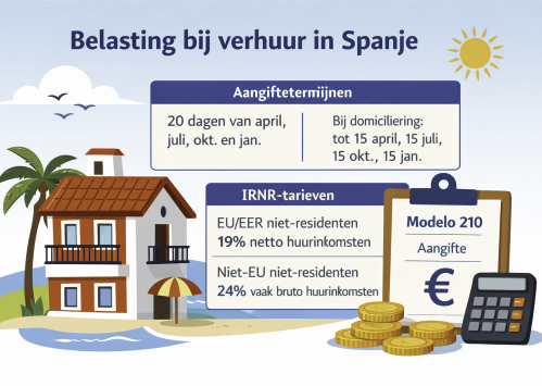 Mondi | belangenorg. tweet media