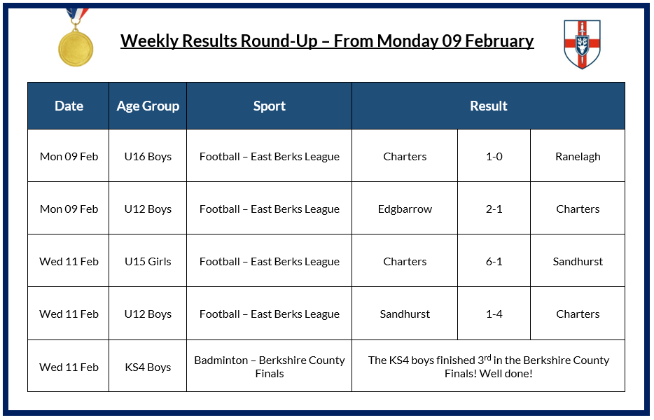 Charters PE tweet media