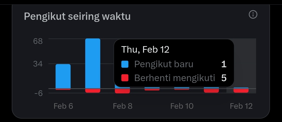 ..dan terjadi lagi ~
