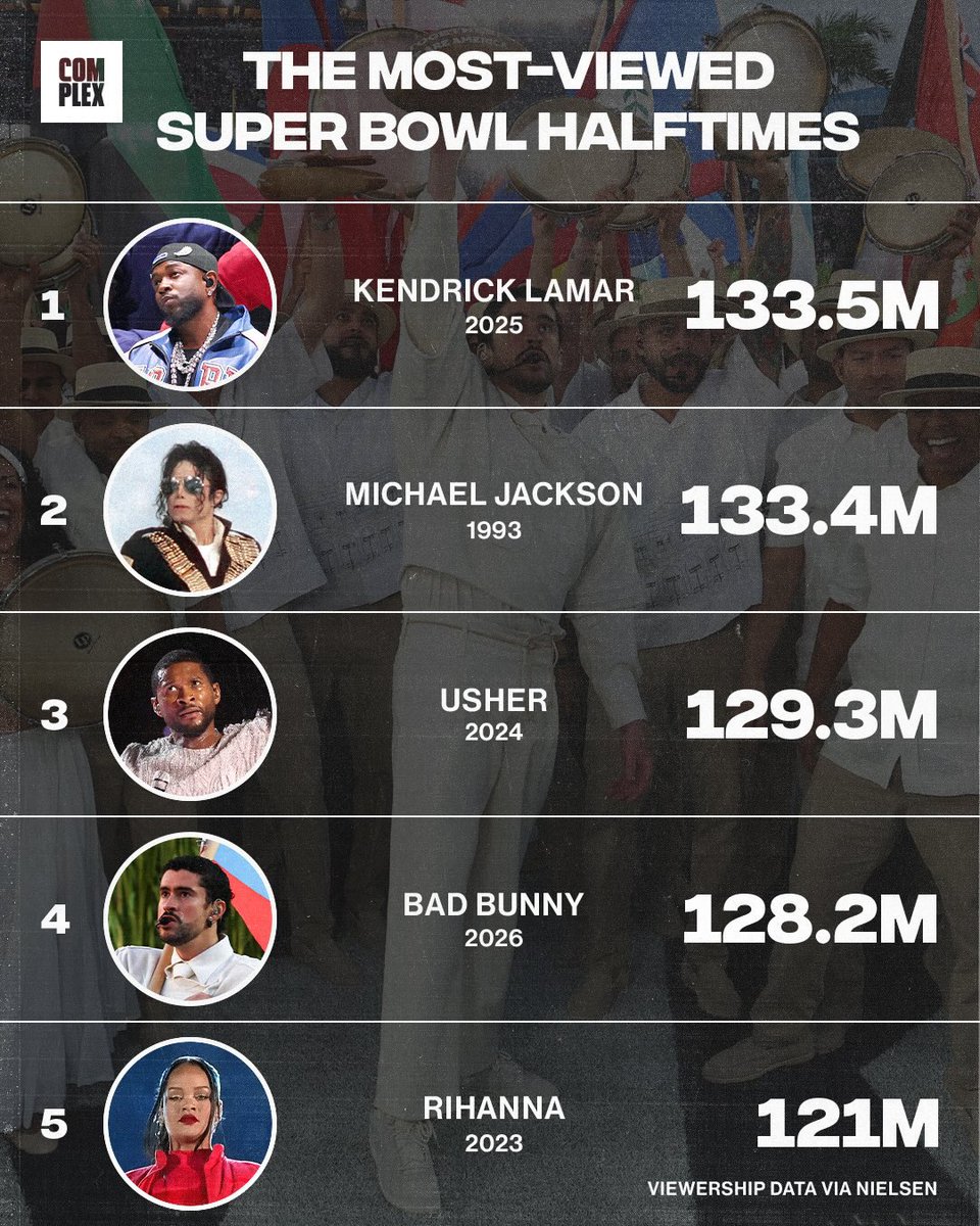 Kendrick Lamar Fan Page tweet media