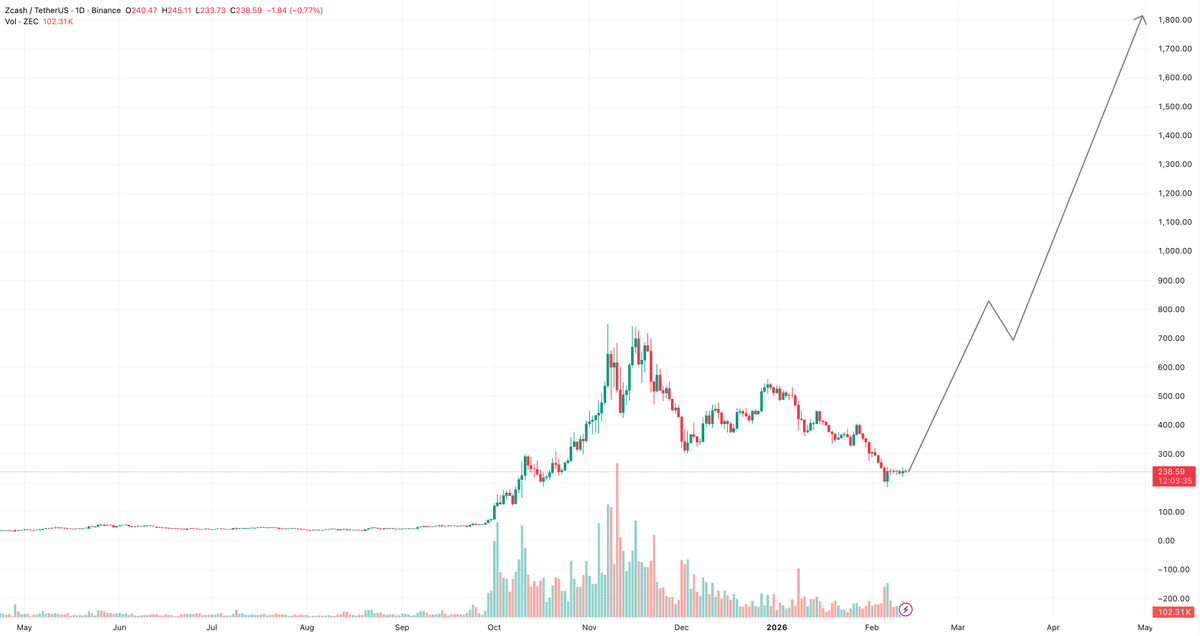 zayed.eth tweet media