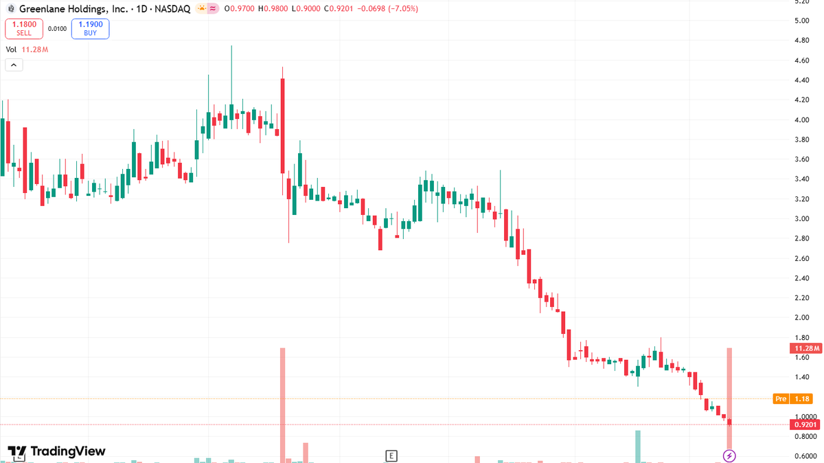 🇺🇸Stock Analyst🔥 🔥 tweet media