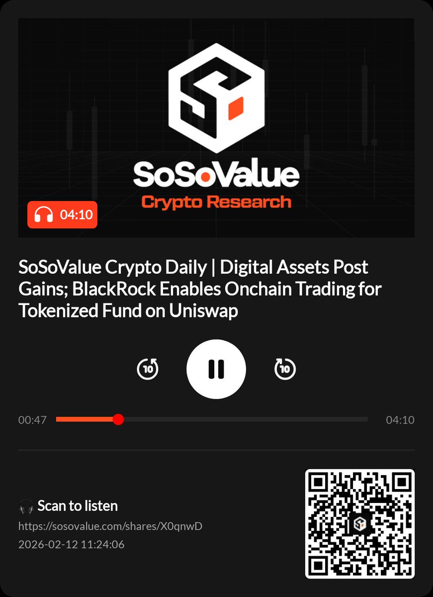 SoSoValue Crypto Daily | Digital Assets Post Gains; BlackRock Enables Onchain Trading for Tokenized Fund on Uniswap
🎧 Tap to listen｜Catch up on key market shifts and what’s really driving them
sosovalue.com/shares/X0qnwD