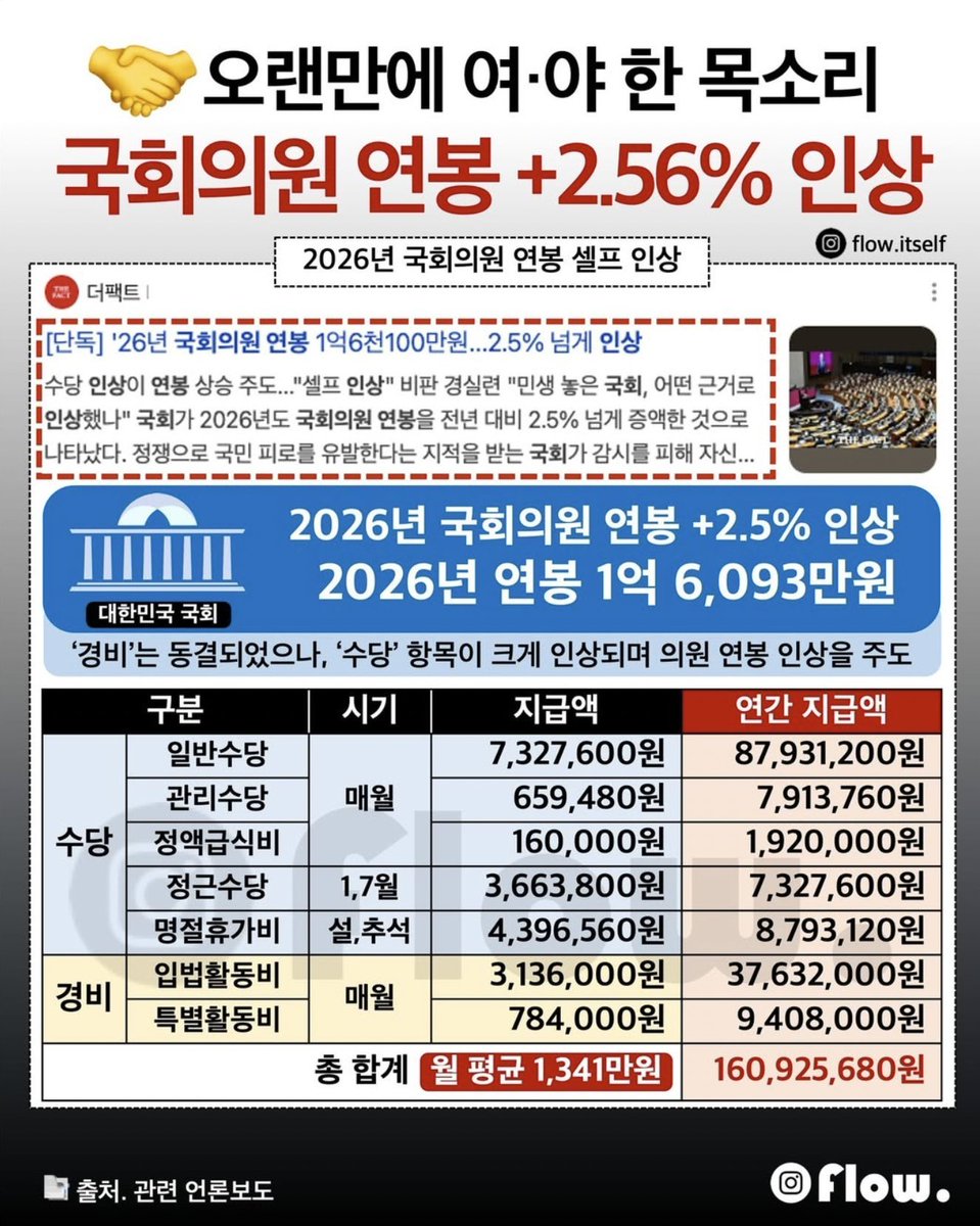 긴급!!!!!!!!!!!!!

국개의원수 ,  월급 줄이고 목숨 걸고 일하는 소방관 월급 올리고   좋은 장비  사용해야 됩니다!!!!

국회의원 수 감축에 관한 법률안 발의에 관한 청원
2026-02-21까지 현재 3%
vforkorea.com/wink/174275