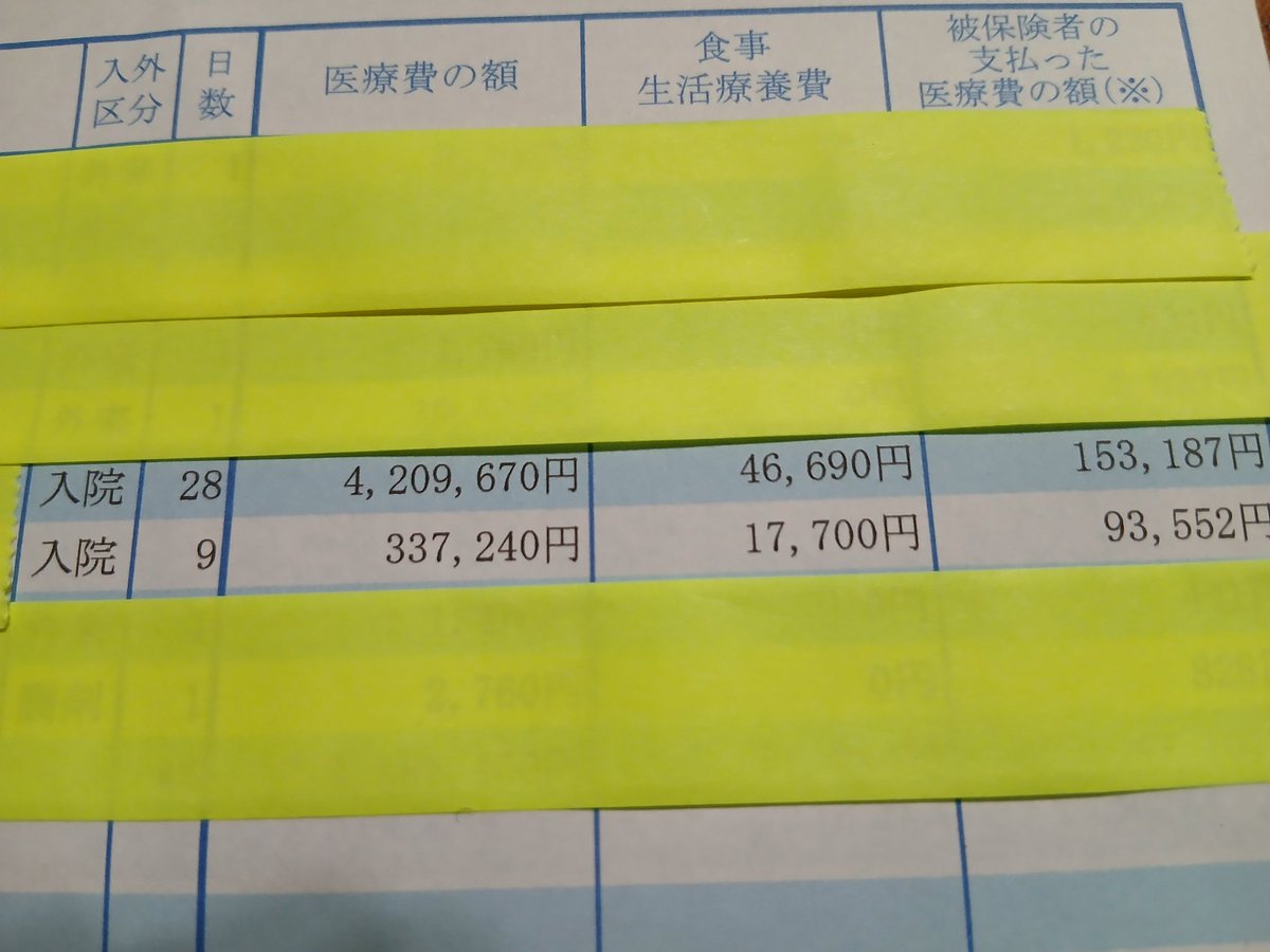 去年突如判明して、脳腫瘍摘出手術受けたときの医療費と自己負担額がこれ。高額療養費制度なかったらと思うと冷や汗ものです。誰しも予測不能の事態は起こり得るわけで、この優れた制度は絶対守られなければならないと思う。真の「日本スゴイ」案件を捨ててどうしようっていうのか。