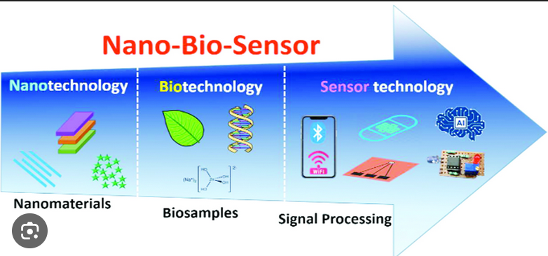 CardsCrone's tweet photo. @Mylilangelsrose nanosensors

#biodigitalconvergence #biofield #WBAN https://t.co/eFkzokvkCV