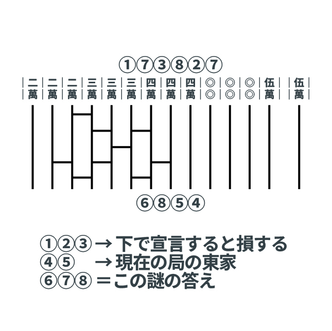 nazokanda's tweet photo. 🖥️謎キャンコンテンツ告知🖥️

『カンダのエクセレントえっくす教室』

どなたでもクリア可能ですが、Xやインターネットに馴染みのある方がより楽しめる内容となっております。

#カンダえっくす教室
#謎キャン2026

例題はこちら⇩ https://t.co/6sdAviJILC
