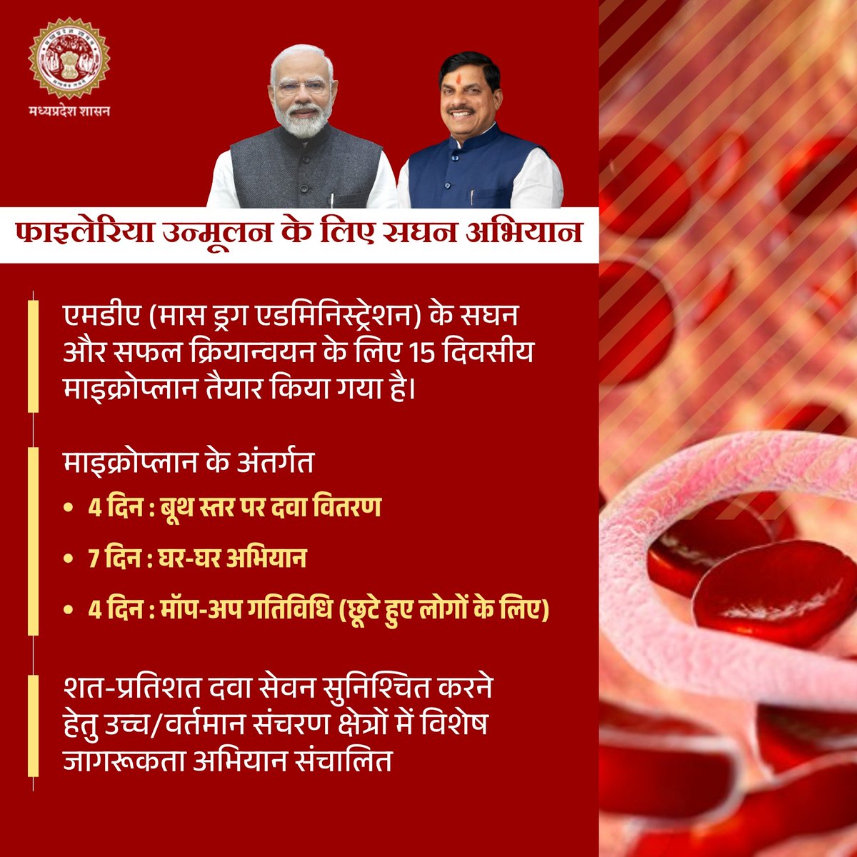 healthminmp's tweet photo. फाइलेरिया उन्मूलन के लिए सघन अभियान

एमडीए (मास ड्रग एडमिनिस्ट्रेशन) के सघन और सफल क्रियान्वयन के लिए 15 दिवसीय माइक्रोप्लान तैयार किया गया है।

@DrMohanYadav51 @rshuklabjp @nsp2106 #HealthForAll https://t.co/WyHUTJCJmD