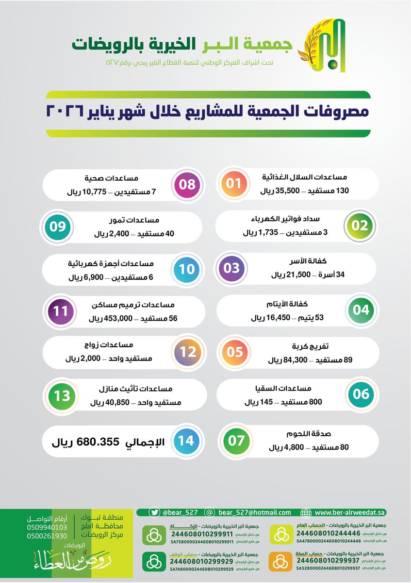 ber_527's tweet photo. #جمعية_الرويضات
#الخير #جمعيات https://t.co/7RRkfOtYbU