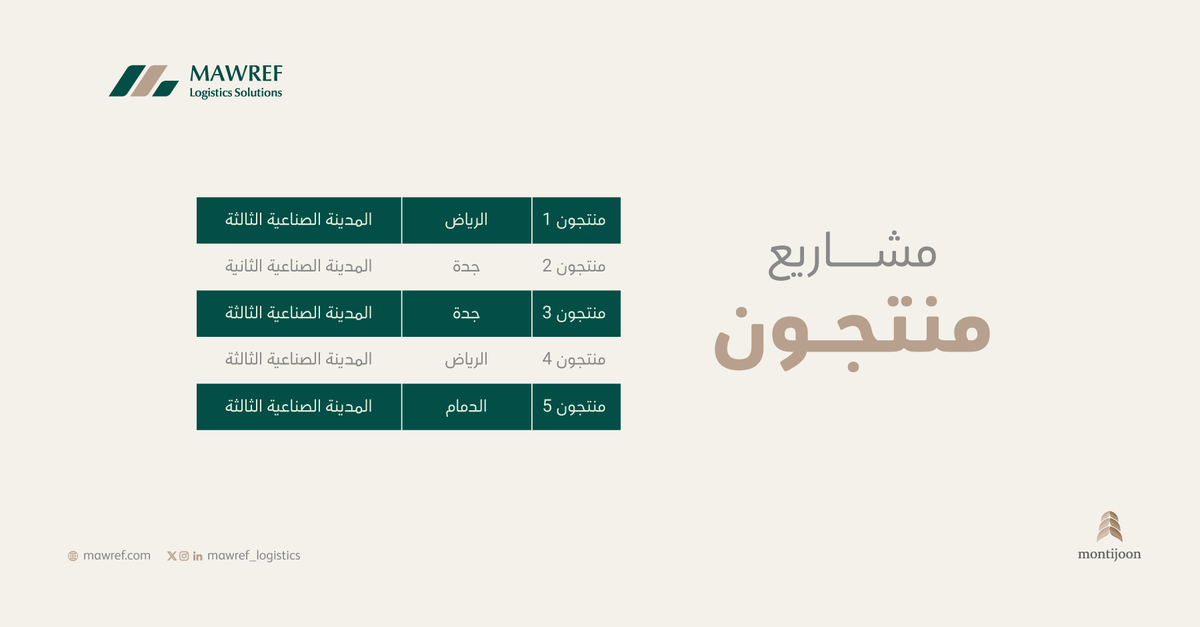 MAWREF Logistics Solutions tweet media