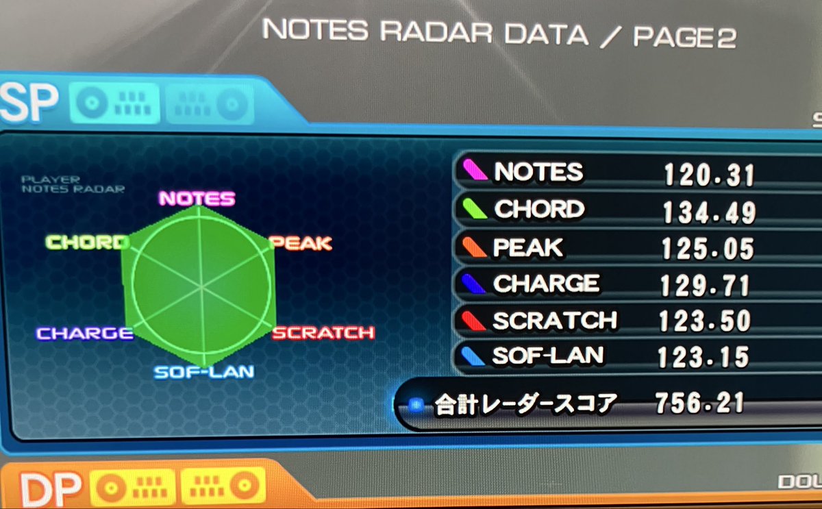 ノーツレーダー全項目120到達！！！やったぜ💪 NOTES伸ばしチャレンジ